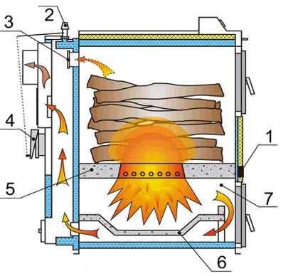 Саморобний піролізний котел своїми руками: конструкція і розрахунок