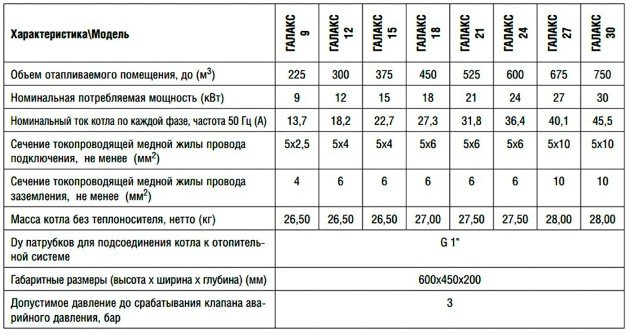 Електричний опалювальний котел Галан