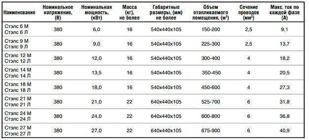 Електричний опалювальний котел Галан