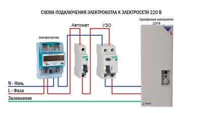 Вибираємо і встановлюємо електричний котел опалення для будинку