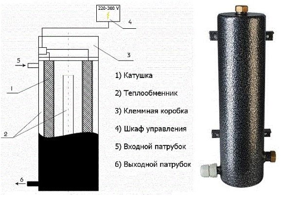 Електричний котел опалення для приватного будинку: підбір, пристрій, принцип роботи