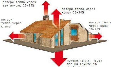 Вибираємо і встановлюємо електричний котел опалення для будинку