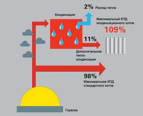 Тёплый пол водяной от газового котла в доме