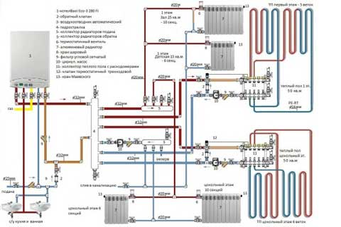 Тёплый пол водяной от газового котла в доме