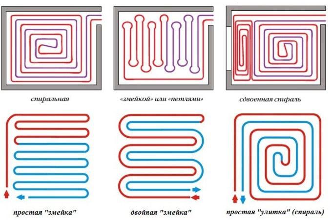 водяной теплый пол своими руками монтаж и укладка