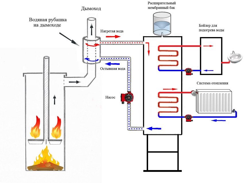 Схема подключения твердотопливного котла к отопительной системе частного дома