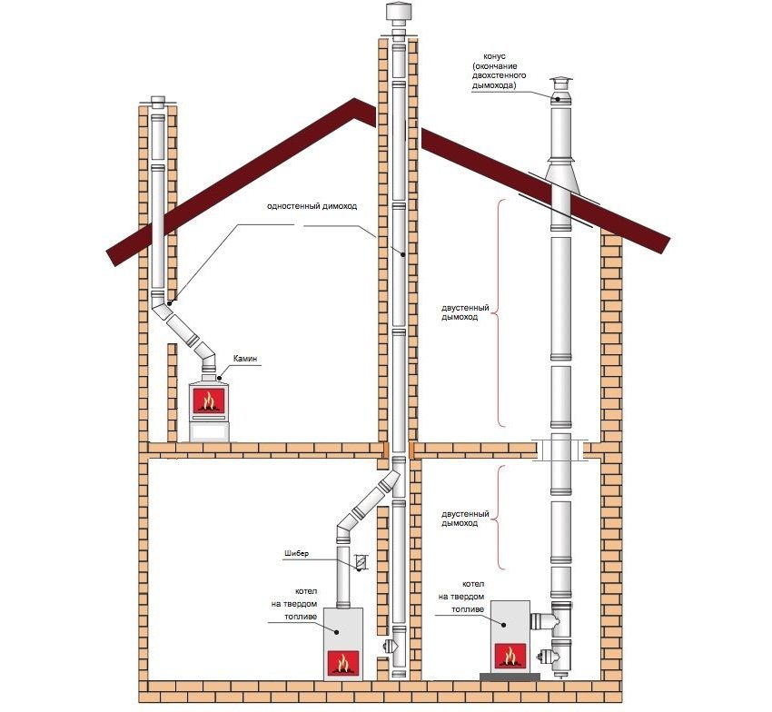 Схема монтажа дымохода для твердотопливного котла