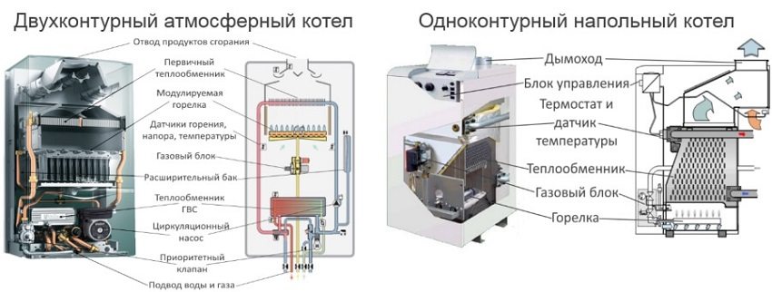 Газовые котлы отличаются по типу нагрева