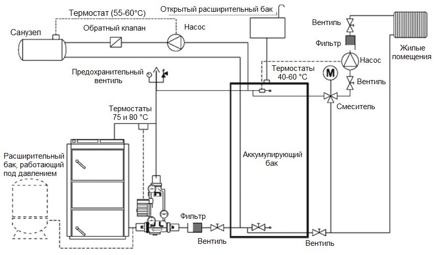 Схема подключения твердотопливного котла к системе отопления