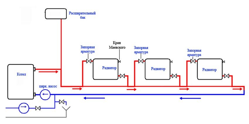 Схема подключения твердотопливного котла к системе отопления дома