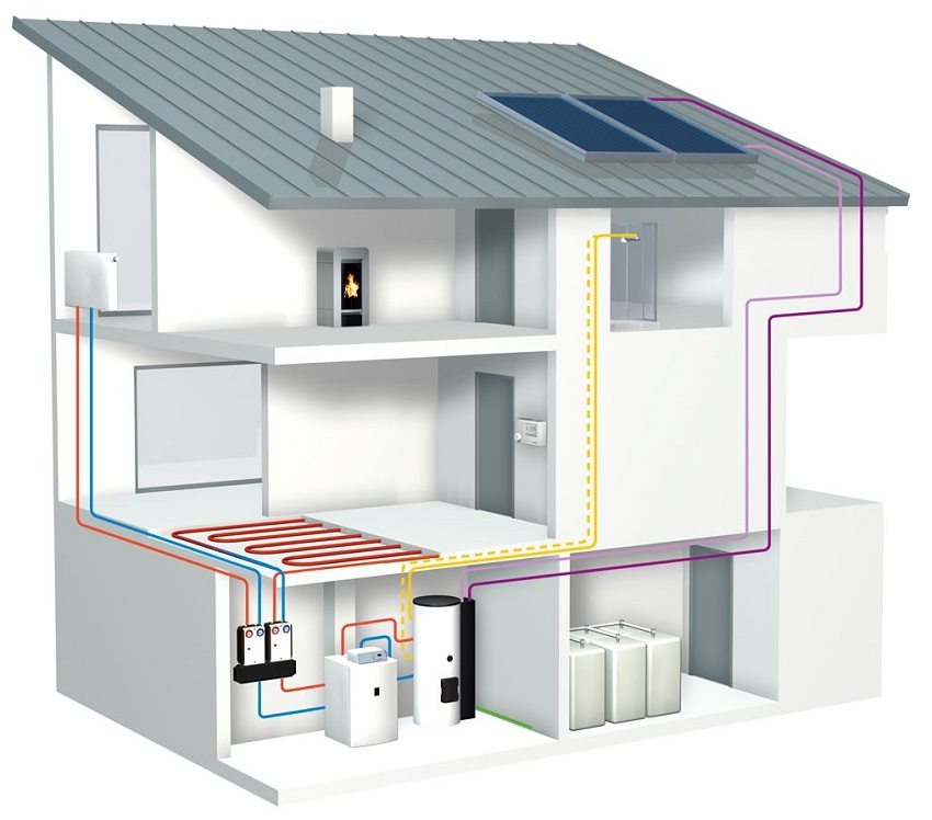 Схема системы отопления частного дома с использованием твердотопливного котла