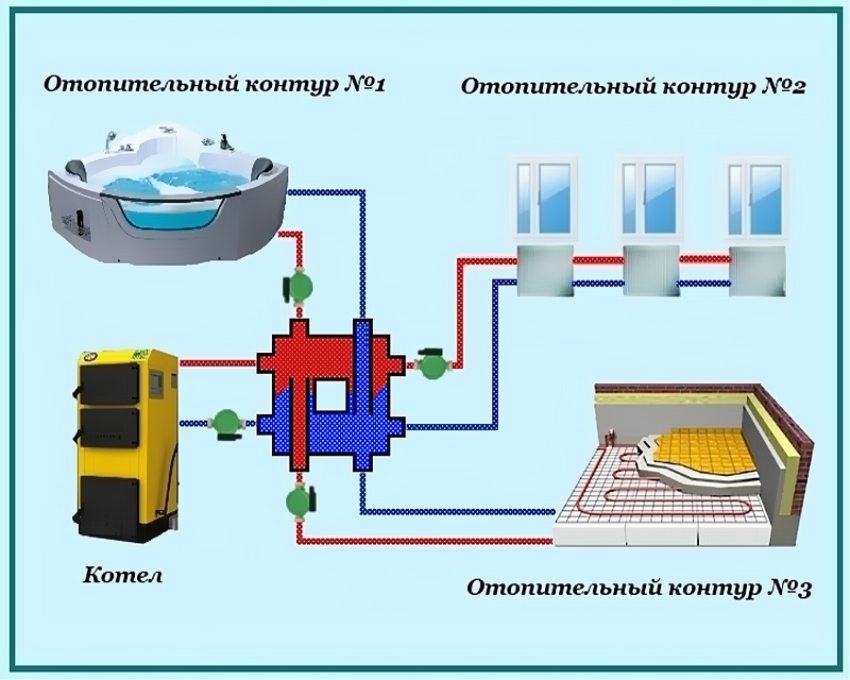Принцип работы коллектора с гидрострелкой на 3 контура отопления