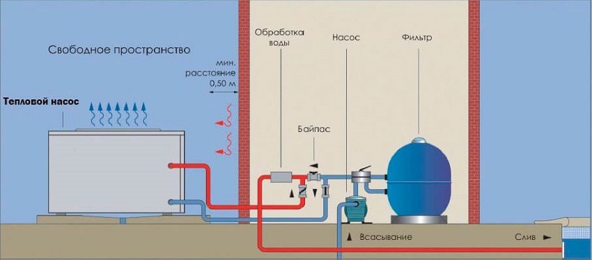 Принцип работы теплового насоса для подогрева воды в бассейне