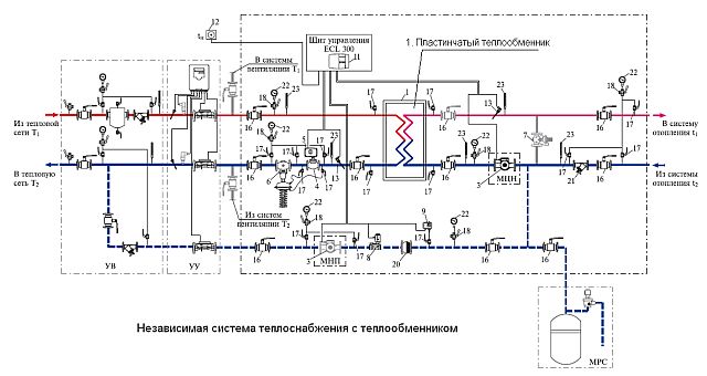 Индивидуальный тепловой пункт, спроектированный для работы в независимой системе теплоснабжения с теплообменником