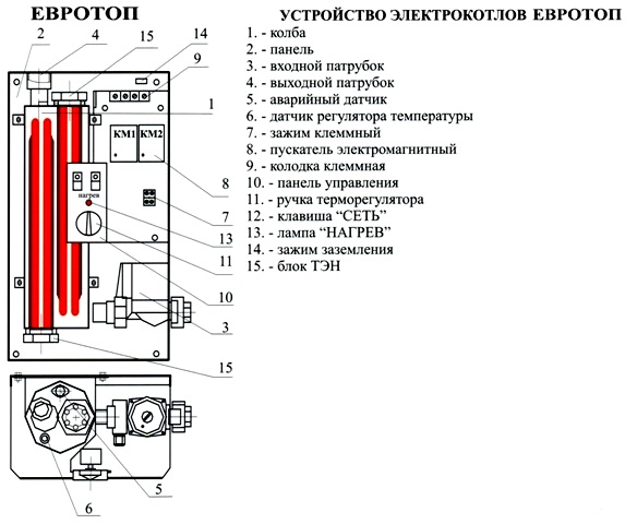 Котел ЕВРОТОП в разрезе