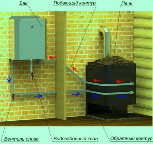 Котел для бани своими руками