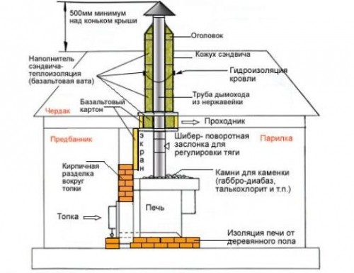 Котел для бани своими руками