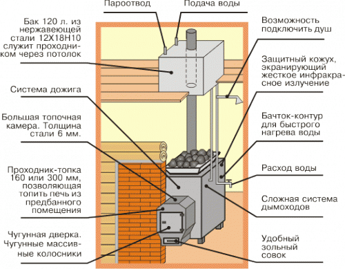 Котел для бани своими руками