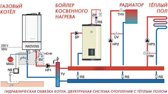 Выбор отопления