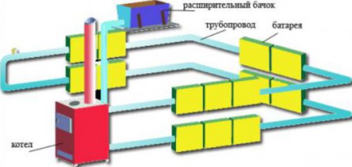 Водяная система