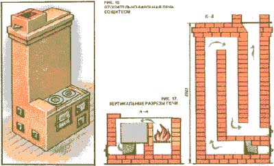 Принцип работы печи