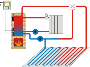 Как работает отопление