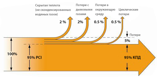 Котлы для отопления