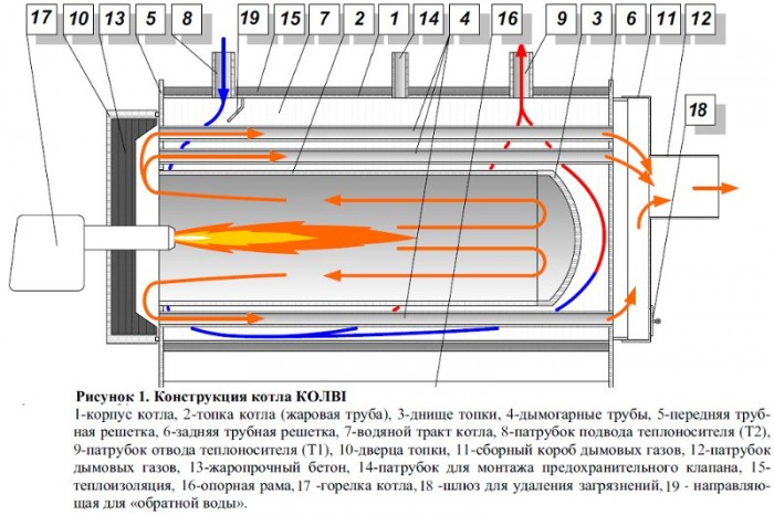 Устройство газового котла