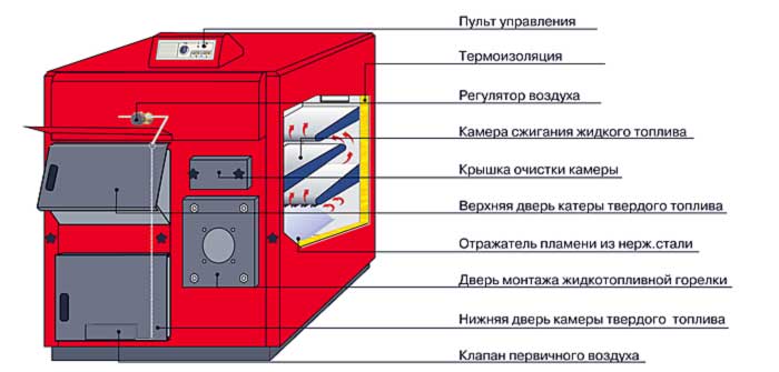 Устройство конструкции