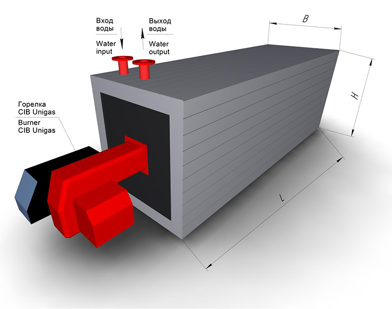 Особенности промышленных котлов