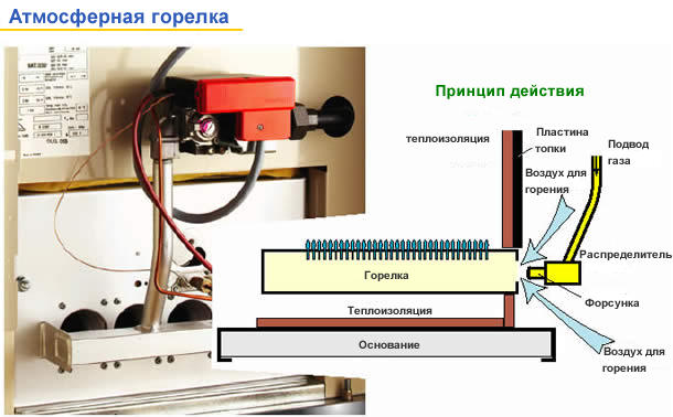 Газовые котлы