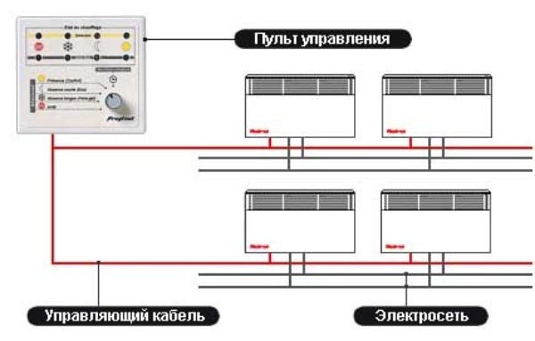 Принцип действия конвекторного отопления