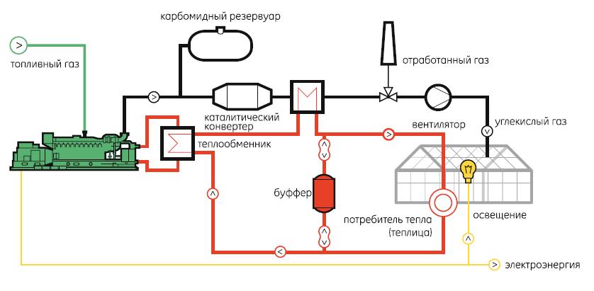 Газовое отопление