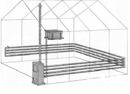 Вода, как средство отопления теплицы