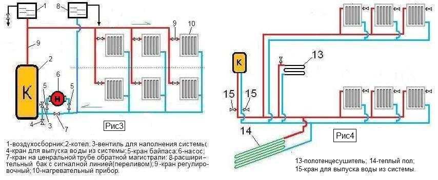 Преимущества и недостатки водяной системы