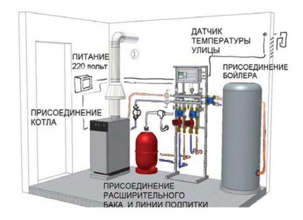 Схема грамотной обвязки