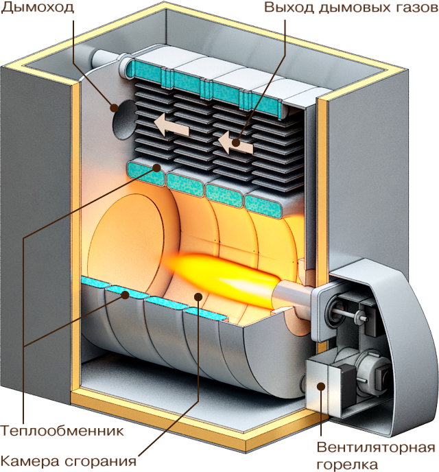 Как работает котел на жидком топливе