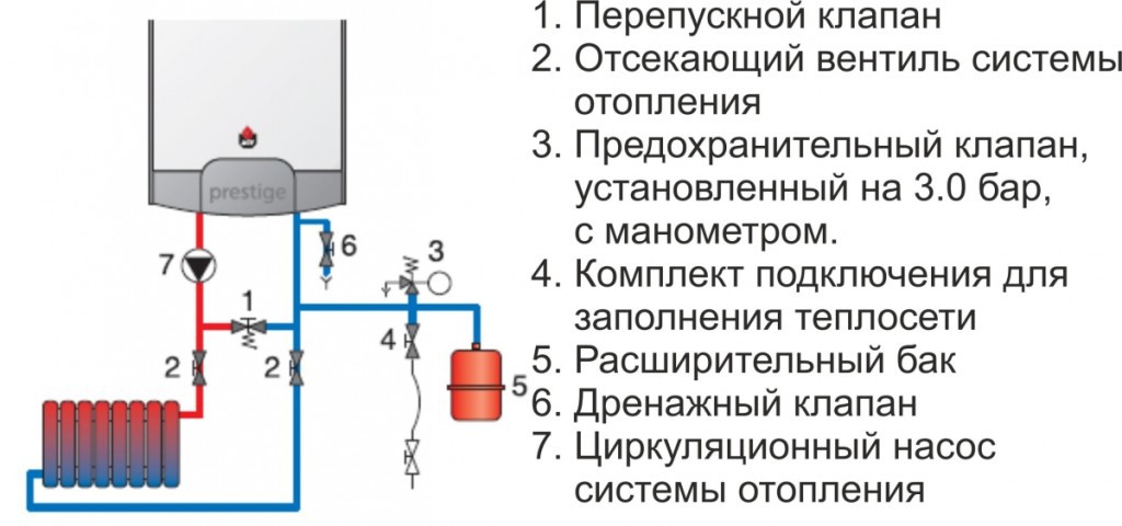 Котел одноконтурного типа