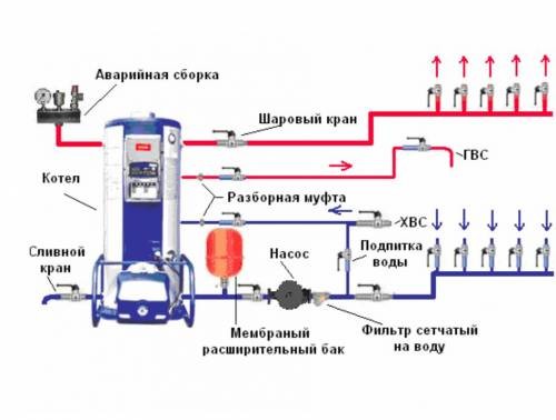 Чем такое аварийные схемы