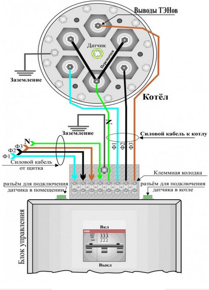 Особенности подключения котла