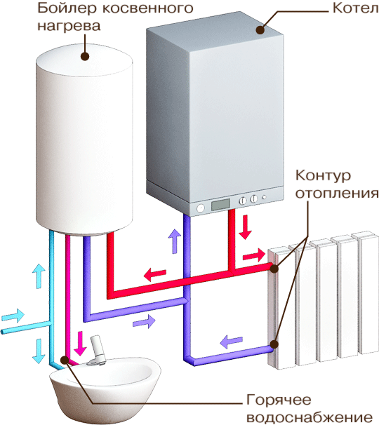 Одноконтурные котлы