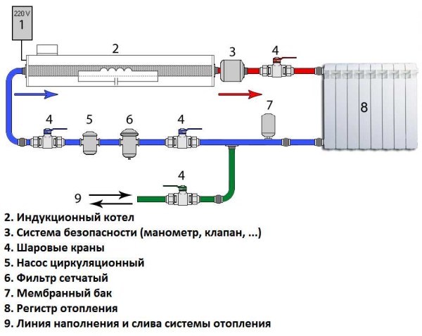 Основные плюсы