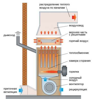 Принцип работы