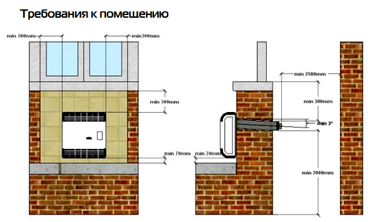 Технические характеристики