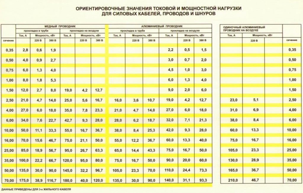 Расчет мощности