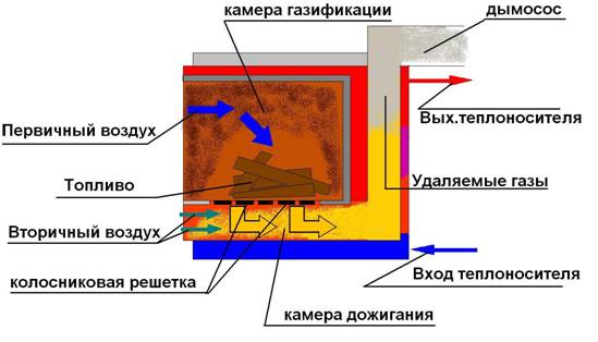 Принцип действия