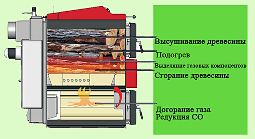 Плюсы и минусы