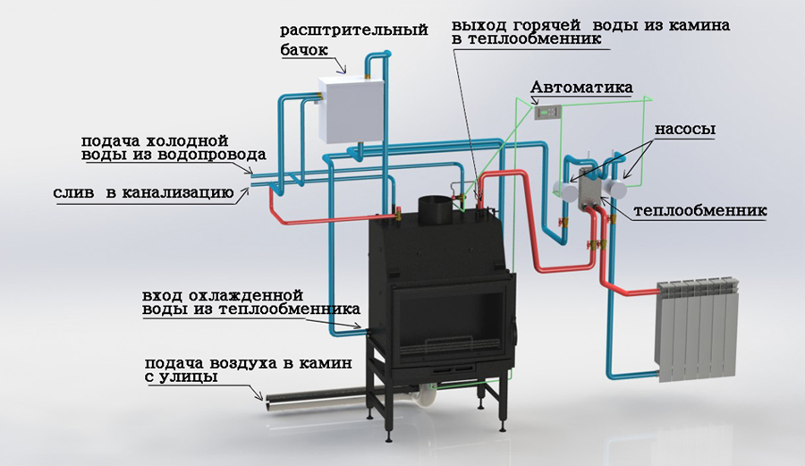 Преимущества котла