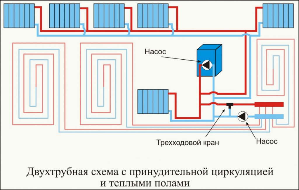 Тип разводки труб