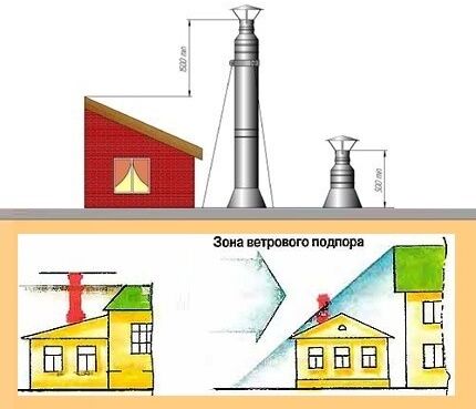 Где установить сэндвич дымоход